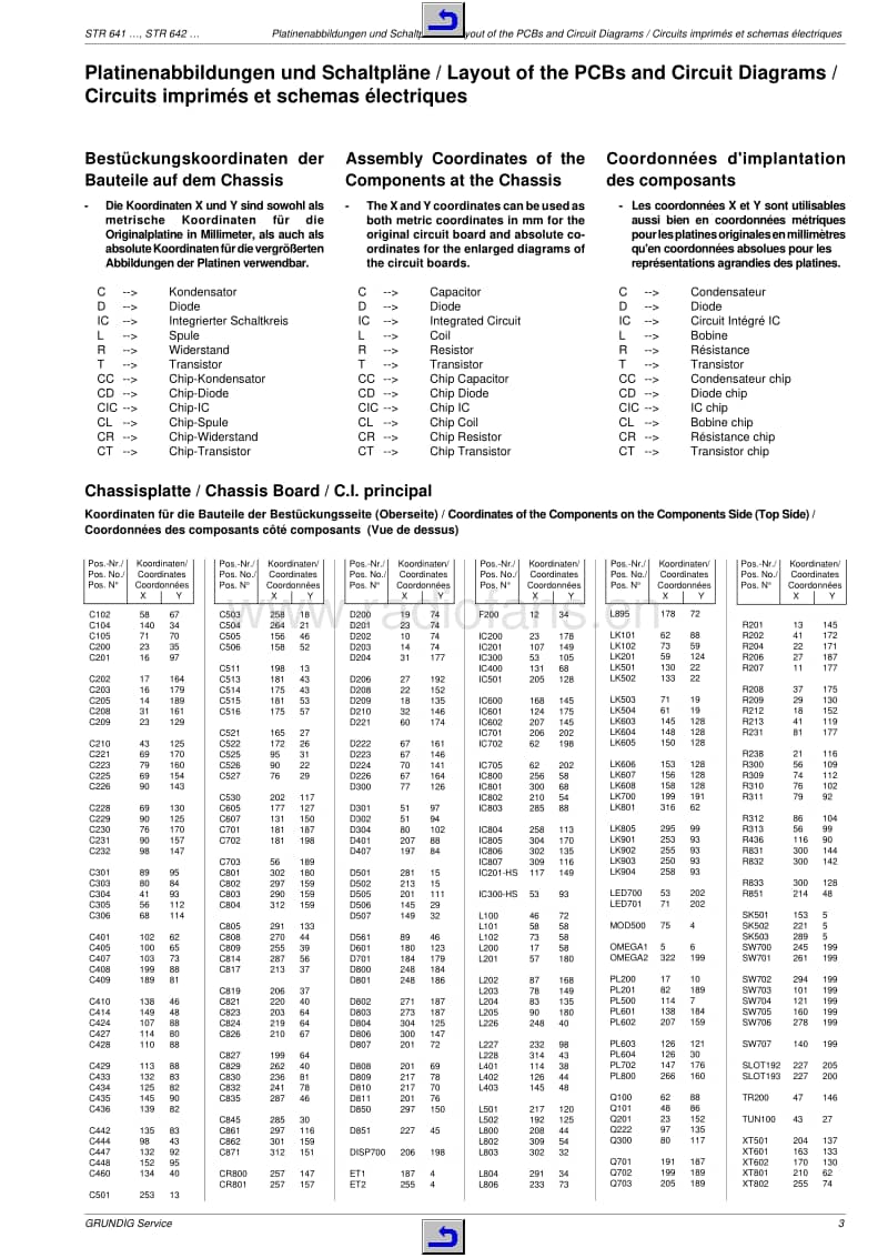 Grundig-STR-641-Service-Manual电路原理图.pdf_第3页