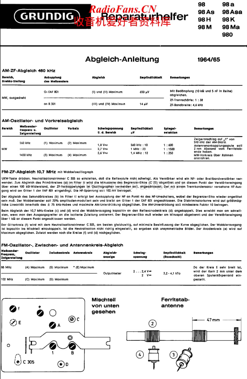 Grundig-98-Service-Manual电路原理图.pdf_第1页