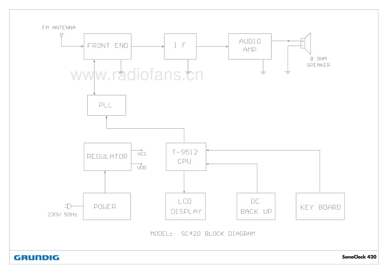 Grundig-Sonoclock-420-Service-Manual电路原理图.pdf_第3页