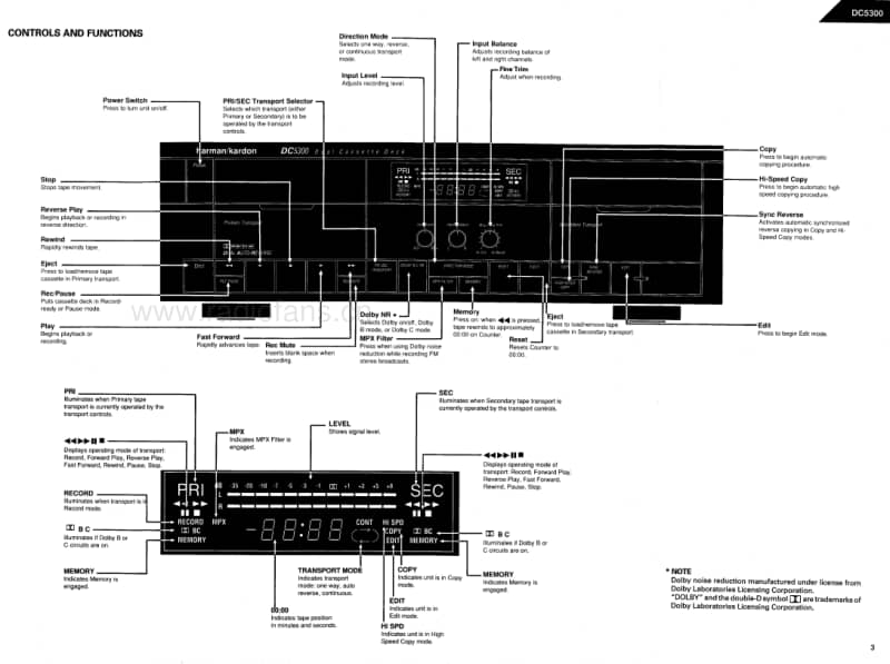 Harman-Kardon-DC-5300-Service-Manual电路原理图.pdf_第3页