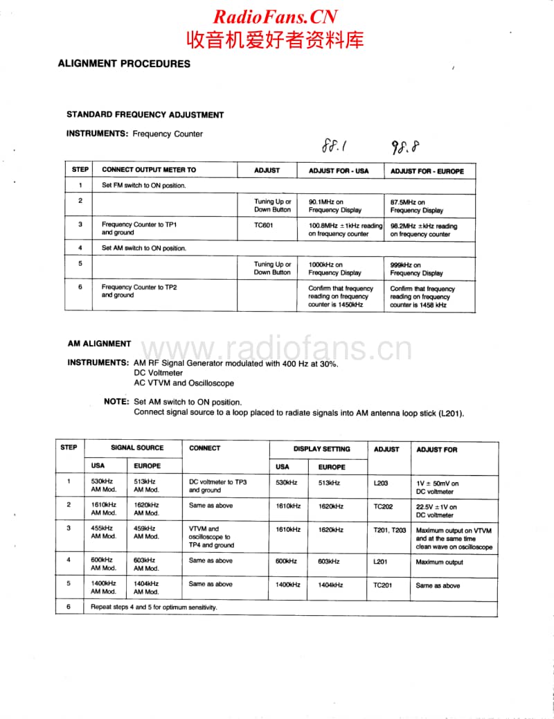 Harman-Kardon-HK-715-Service-Manual电路原理图.pdf_第2页