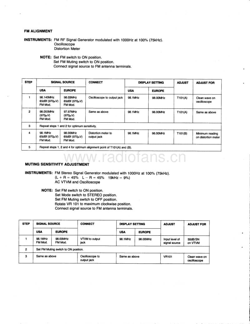 Harman-Kardon-HK-715-Service-Manual电路原理图.pdf_第3页