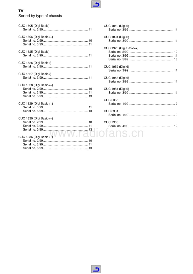 Grundig-Service-1999-Bull-Service-Manual电路原理图.pdf_第3页