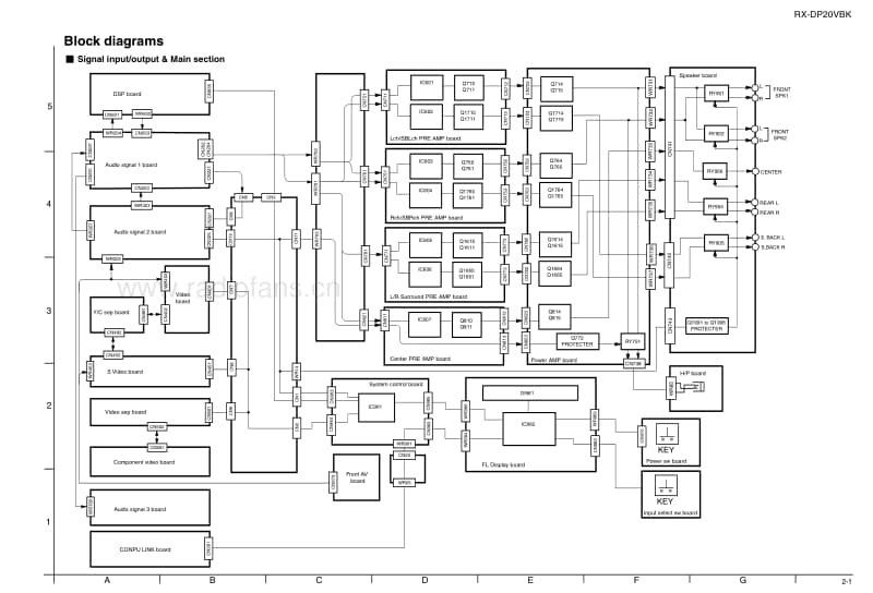 Jvc-RXDP-20-VBK-Schematic电路原理图.pdf_第3页