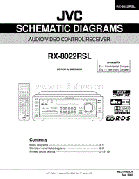 Jvc-RX-8022-RSL-Schematic电路原理图.pdf