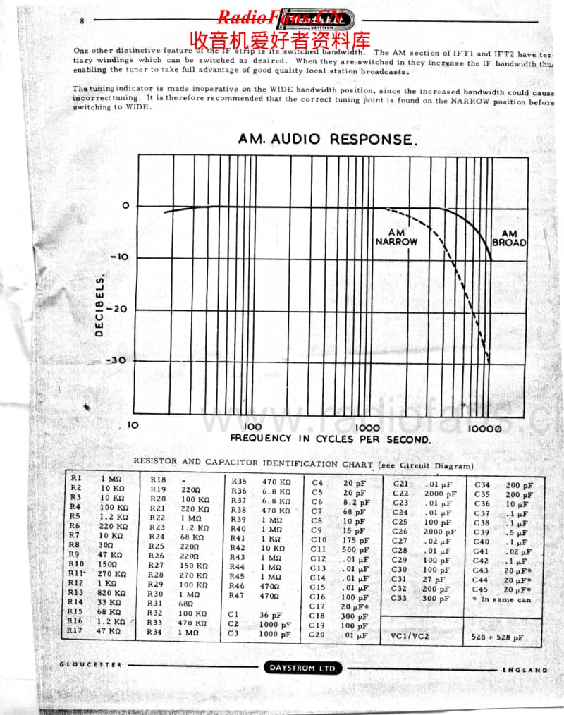 Heathkit-AFM-1-Schematic电路原理图.pdf_第2页