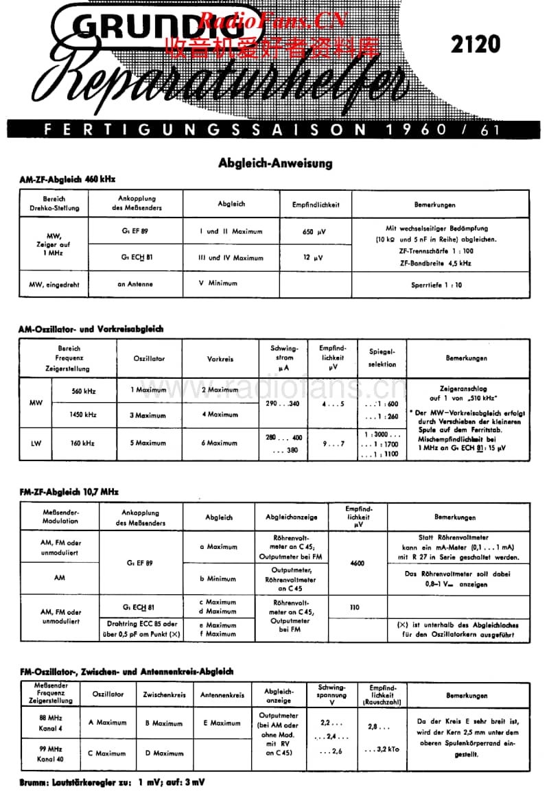 Grundig-2120-Service-Manual电路原理图.pdf_第1页