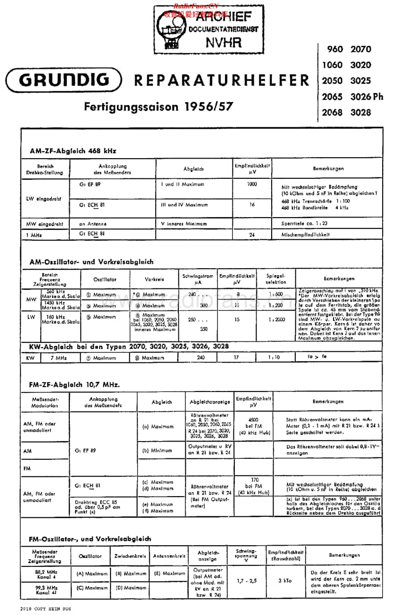 Grundig-2068-Service-Manual电路原理图.pdf_第1页