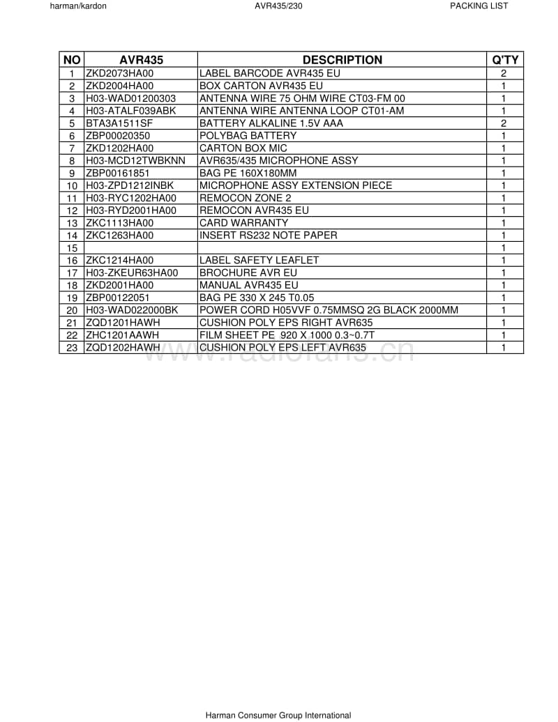 Harman-Kardon-AVR-435-Service-Manual-2电路原理图.pdf_第3页