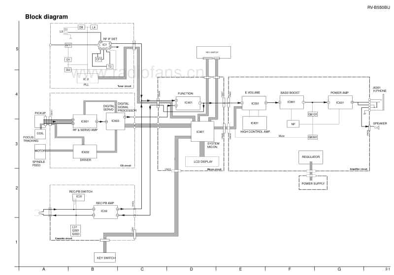 Jvc-RVB-550-Schematic电路原理图.pdf_第1页