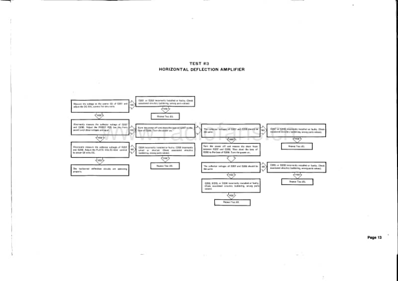 Heathkit-IO-4541-Flowcharts电路原理图.pdf_第3页