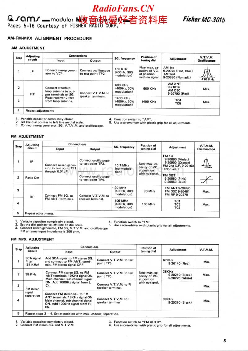 Fisher-MC-3015-Service-Manual电路原理图.pdf_第1页