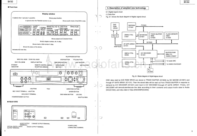 Hitachi-DVK-2-Service-Manual电路原理图.pdf_第3页