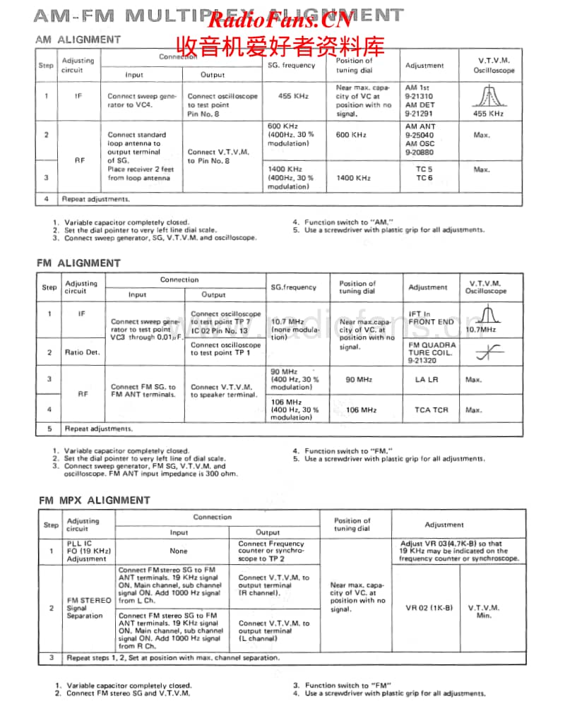 Fisher-RS-1050-Service-Manual电路原理图.pdf_第1页