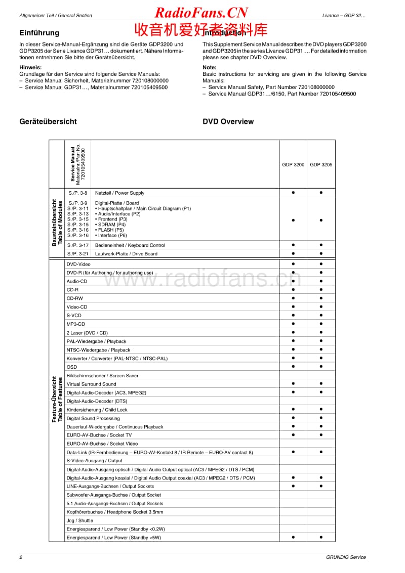 Grundig-GDP-3205-Service-Manual-2电路原理图.pdf_第2页