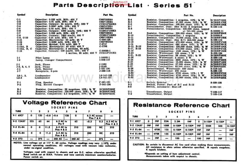 Fisher-51-Schematic电路原理图.pdf_第1页