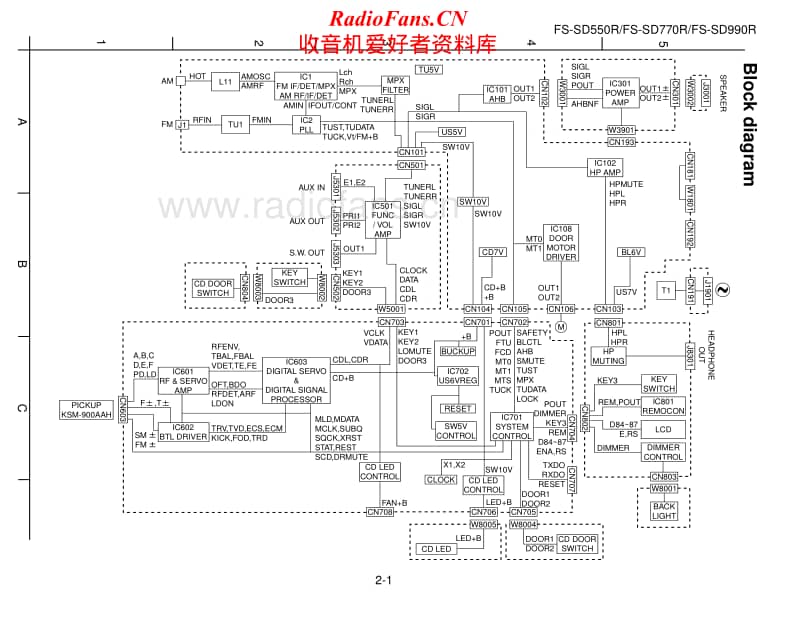 Jvc-FSSD-550-R-Schematic电路原理图.pdf_第1页