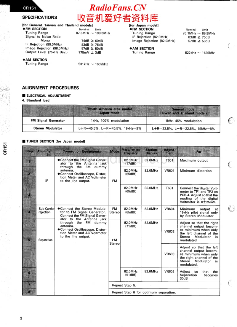 Harman-Kardon-CR-151-Service-Manual-2电路原理图.pdf_第2页