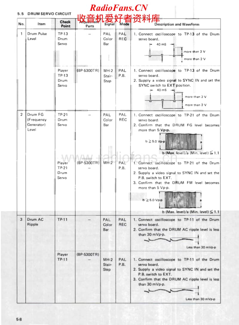 Jvc-BP-5300-TR-Service-Manual-Part-3电路原理图.pdf_第1页