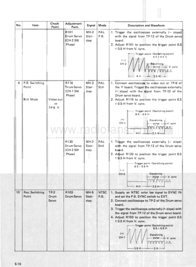 Jvc-BP-5300-TR-Service-Manual-Part-3电路原理图.pdf_第3页