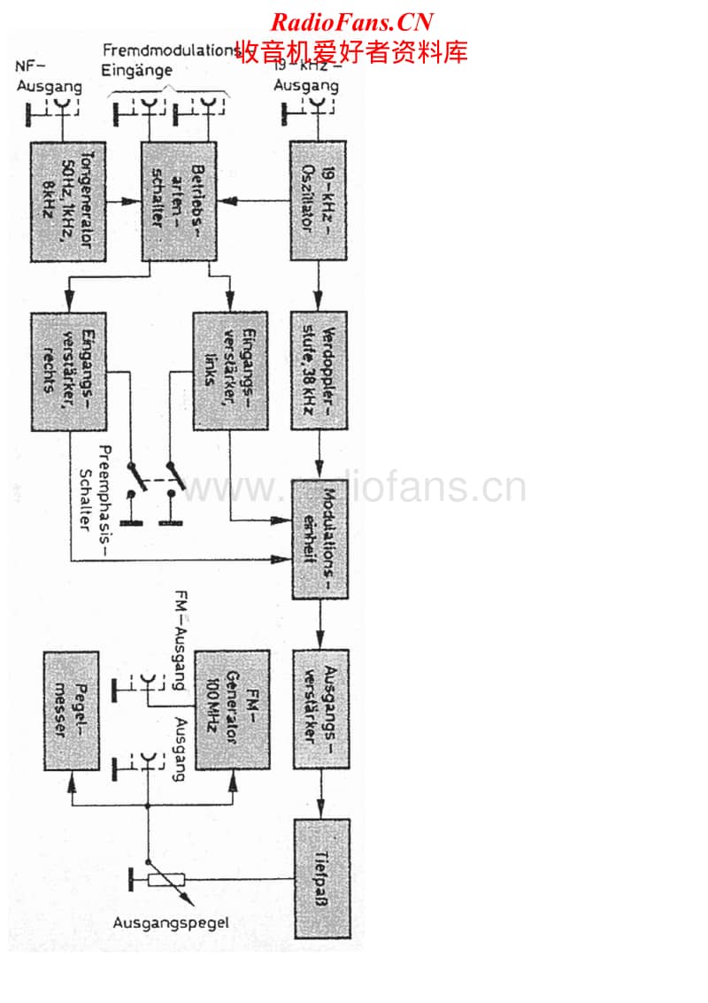 Fisher-300-Service-Manual电路原理图.pdf_第2页