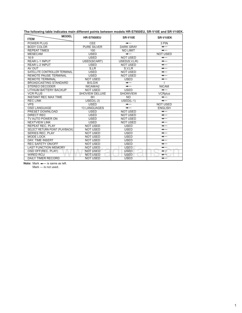 Jvc-SRV-10-Service-Manual电路原理图.pdf_第3页