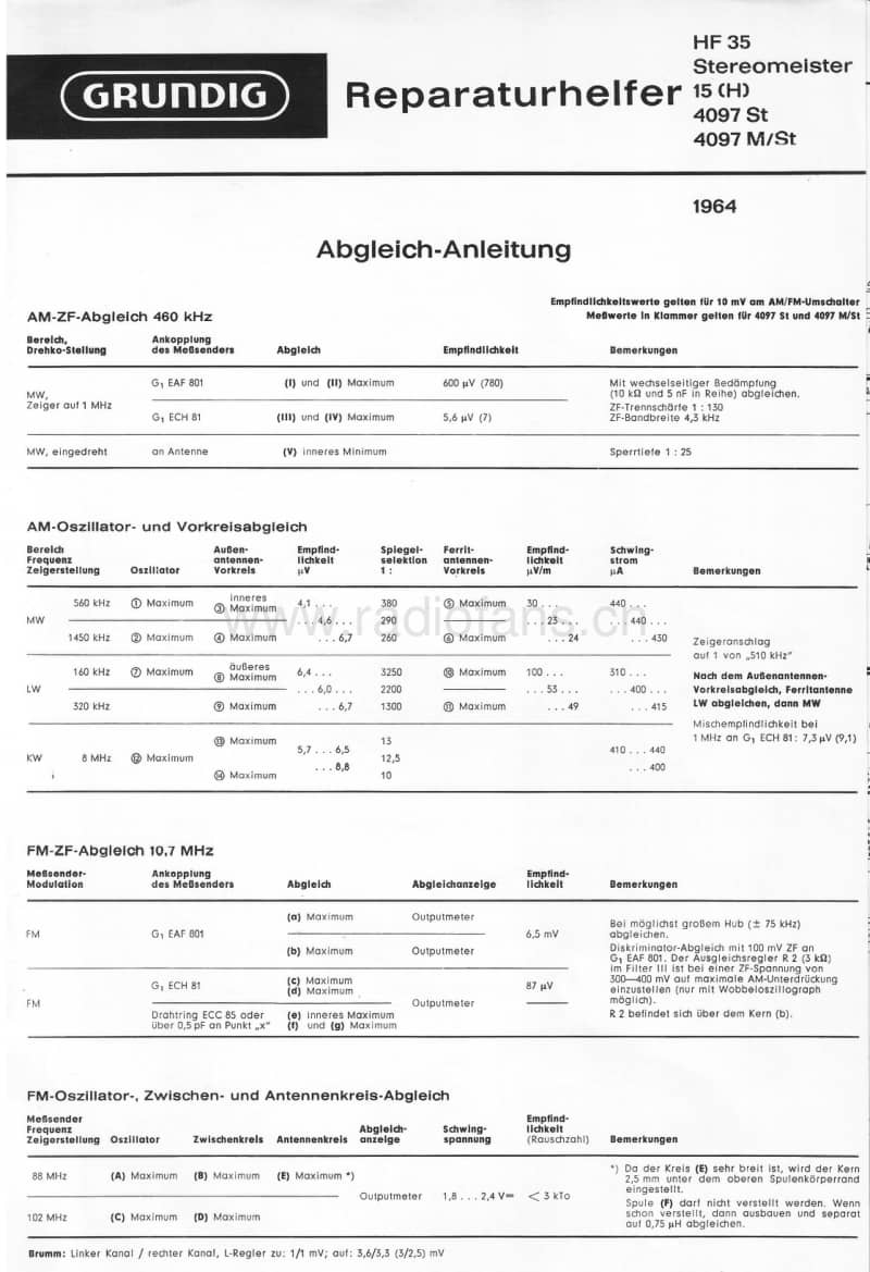 Grundig-Stereomeister-Service-Manual电路原理图.pdf_第1页