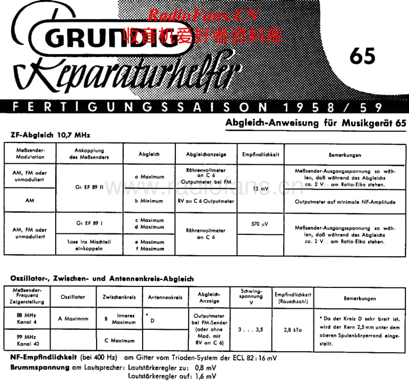 Grundig-65-Service-Manual电路原理图.pdf_第1页