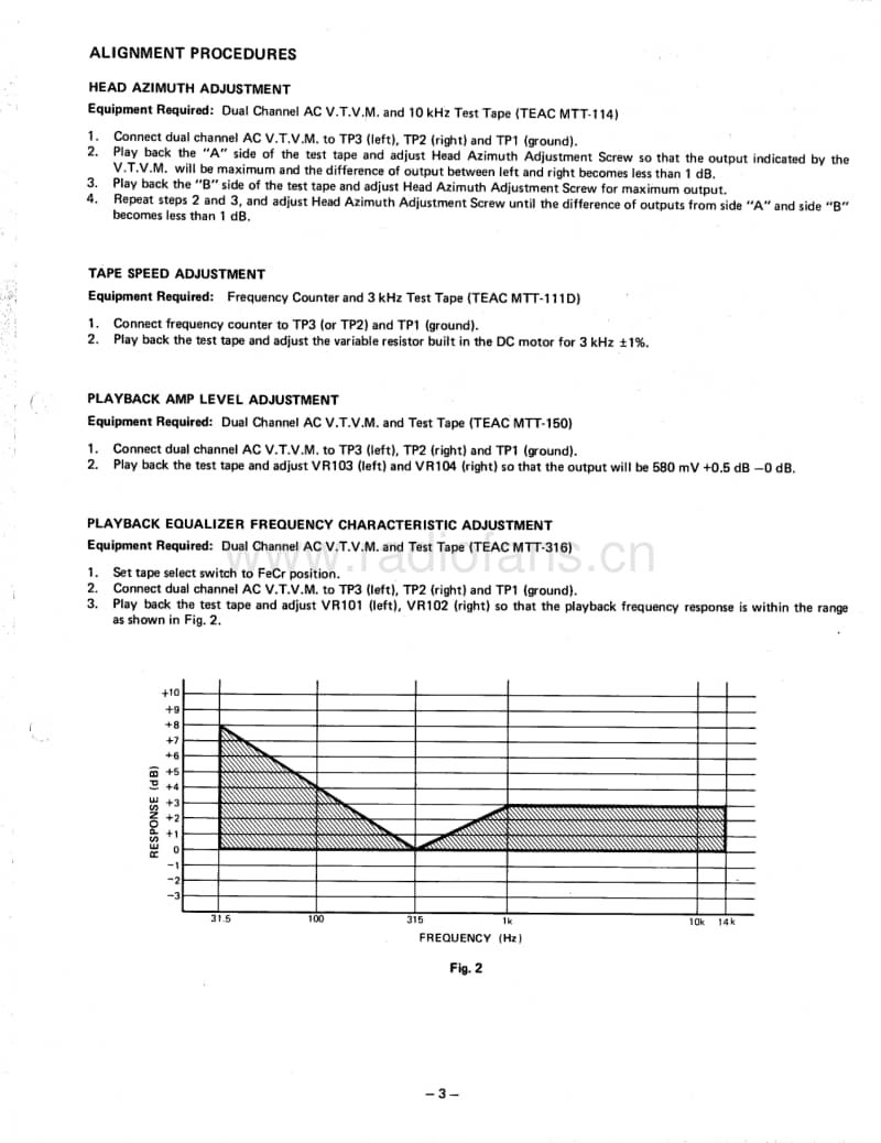 Harman-Kardon-HK-200-XM-Service-Manual电路原理图.pdf_第3页