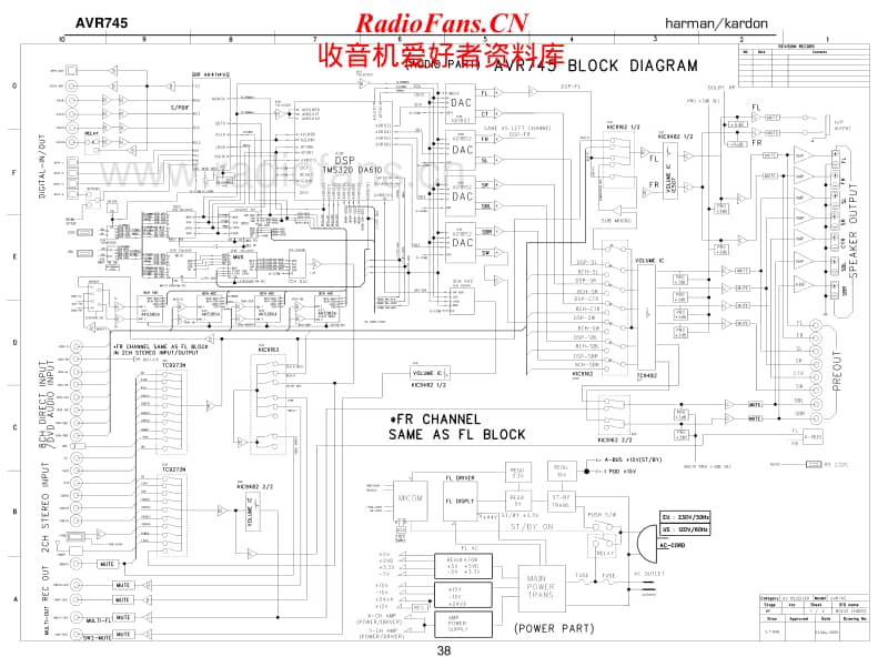 Harman-Kardon-AVR-745-Schematic电路原理图.pdf_第1页