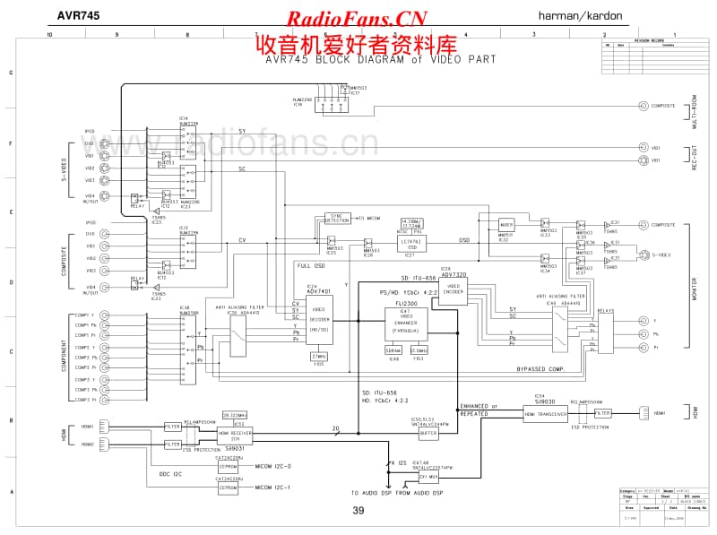 Harman-Kardon-AVR-745-Schematic电路原理图.pdf_第2页