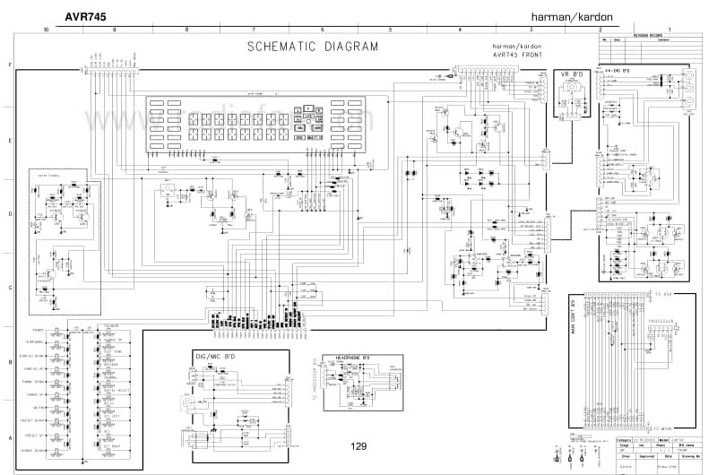 Harman-Kardon-AVR-745-Schematic电路原理图.pdf_第3页