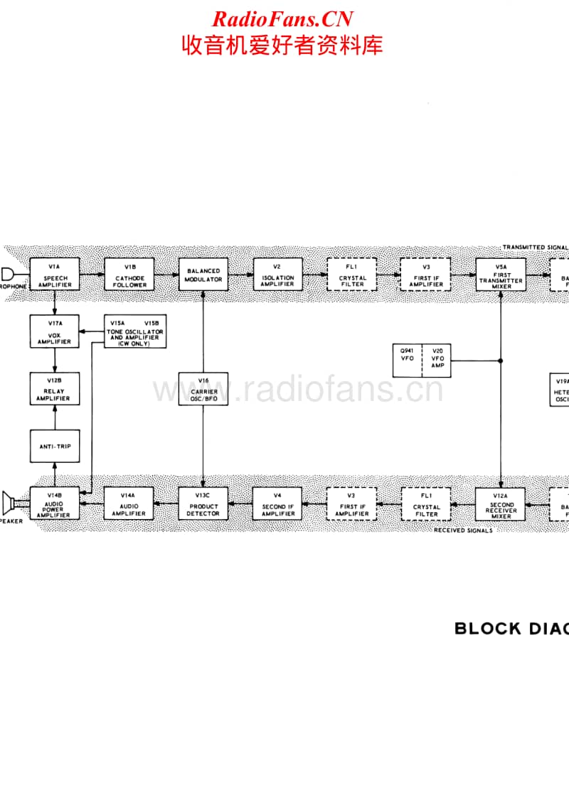 Heathkit-HW-100-Manual电路原理图.pdf_第2页