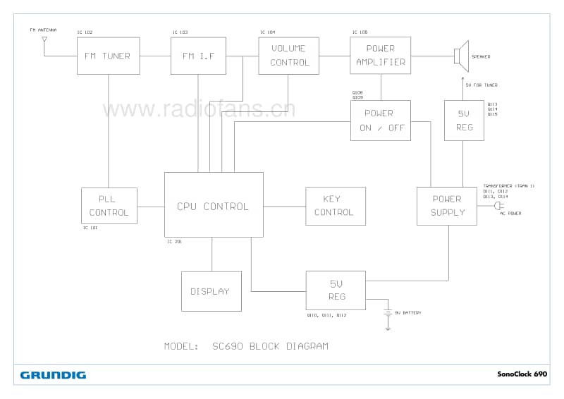 Grundig-Sonoclock-690-Service-Manual电路原理图.pdf_第3页