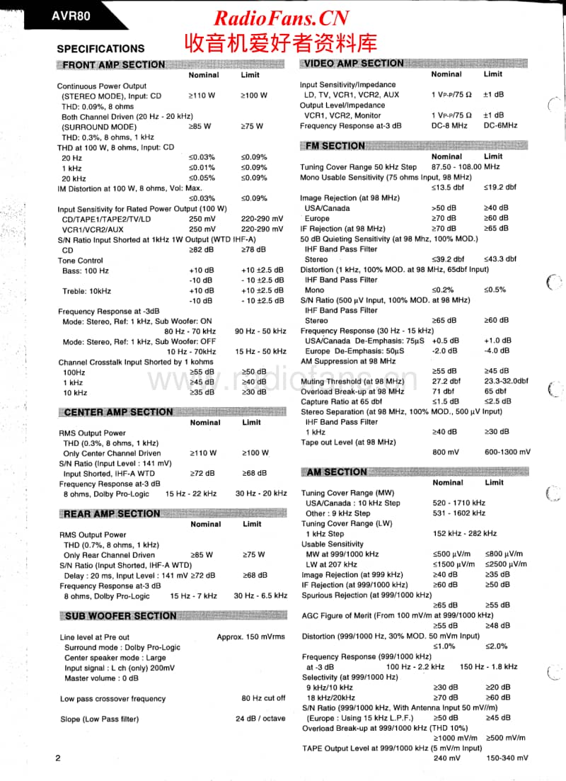 Harman-Kardon-AVR-80_Mk2-Service-Manual电路原理图.pdf_第2页