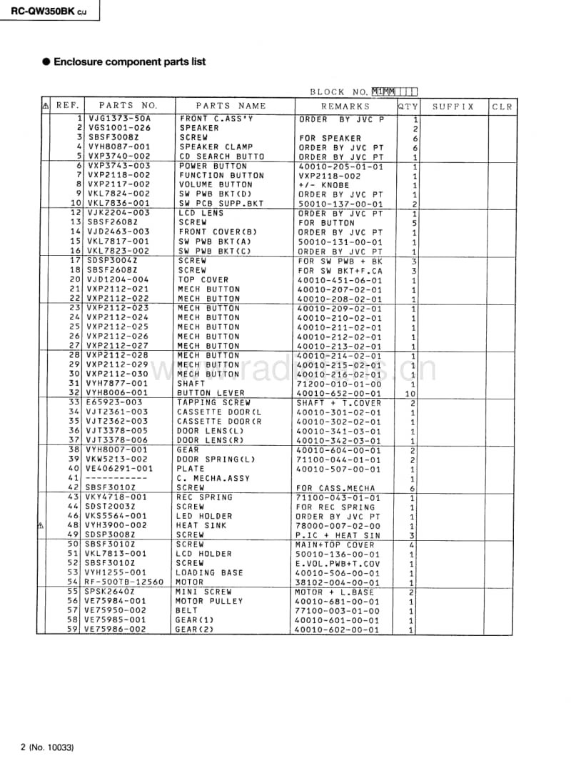 Jvc-RCQW-350-BK-Service-Manual电路原理图.pdf_第2页