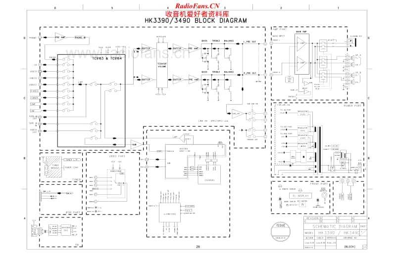 Harman-Kardon-HK-3390-Schematic电路原理图.pdf_第1页