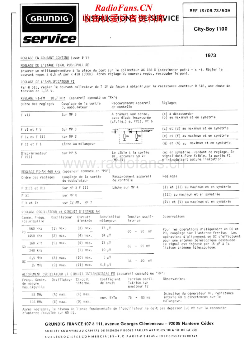 Grundig-City-Boy-1100-Service-Manual电路原理图.pdf_第1页