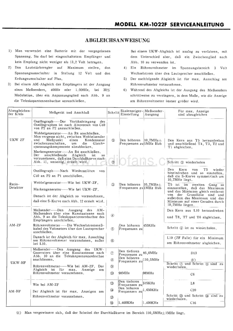 Hitachi-KM-1022-F-Service-Manual电路原理图.pdf_第3页