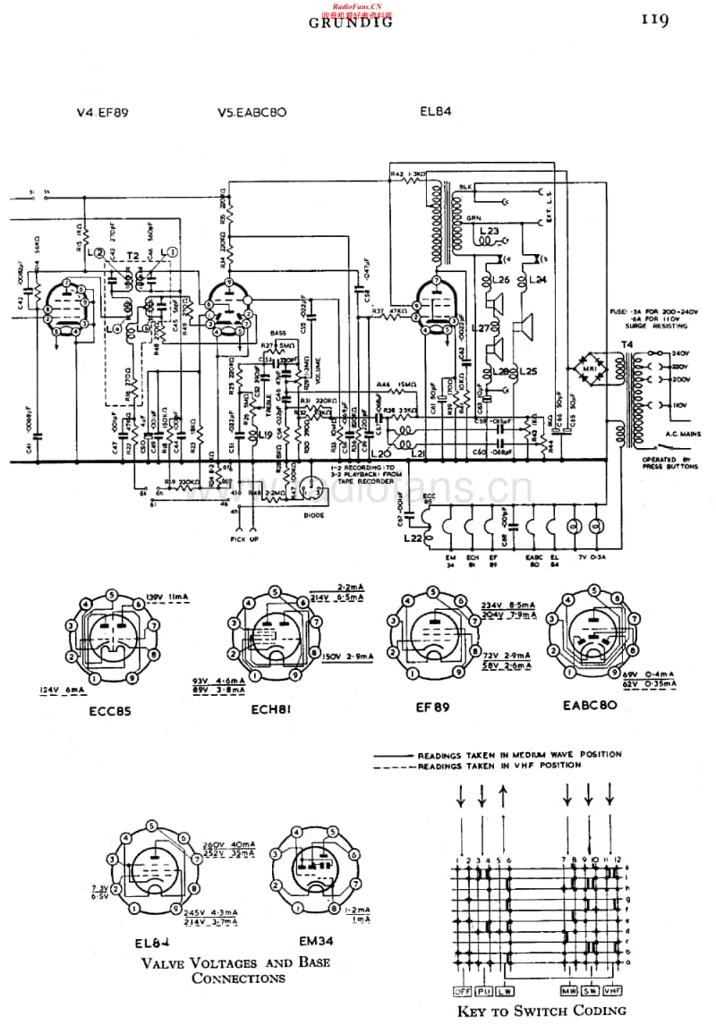 Grundig-3028-Marlborough-Schematic电路原理图.pdf_第2页