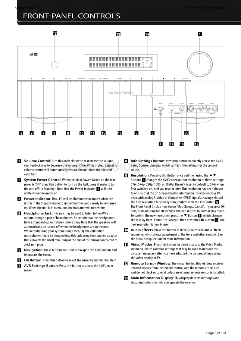 Harman-Kardon-AVR-260-230-Service-Manual电路原理图.pdf_第3页