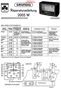 Grundig-2005-W-Service-Manual电路原理图.pdf
