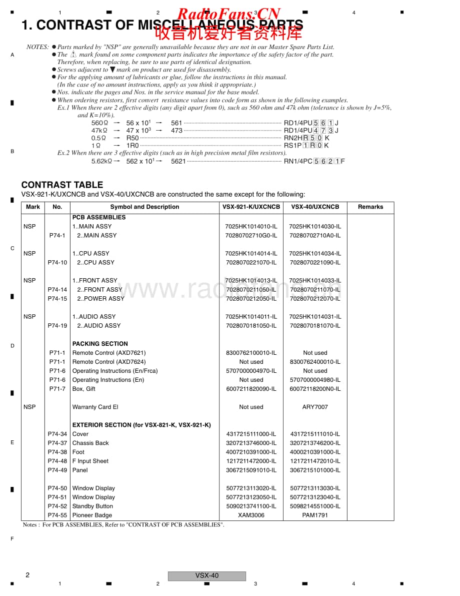 Pioneer-VSX40-avr-sm维修电路原理图.pdf_第2页