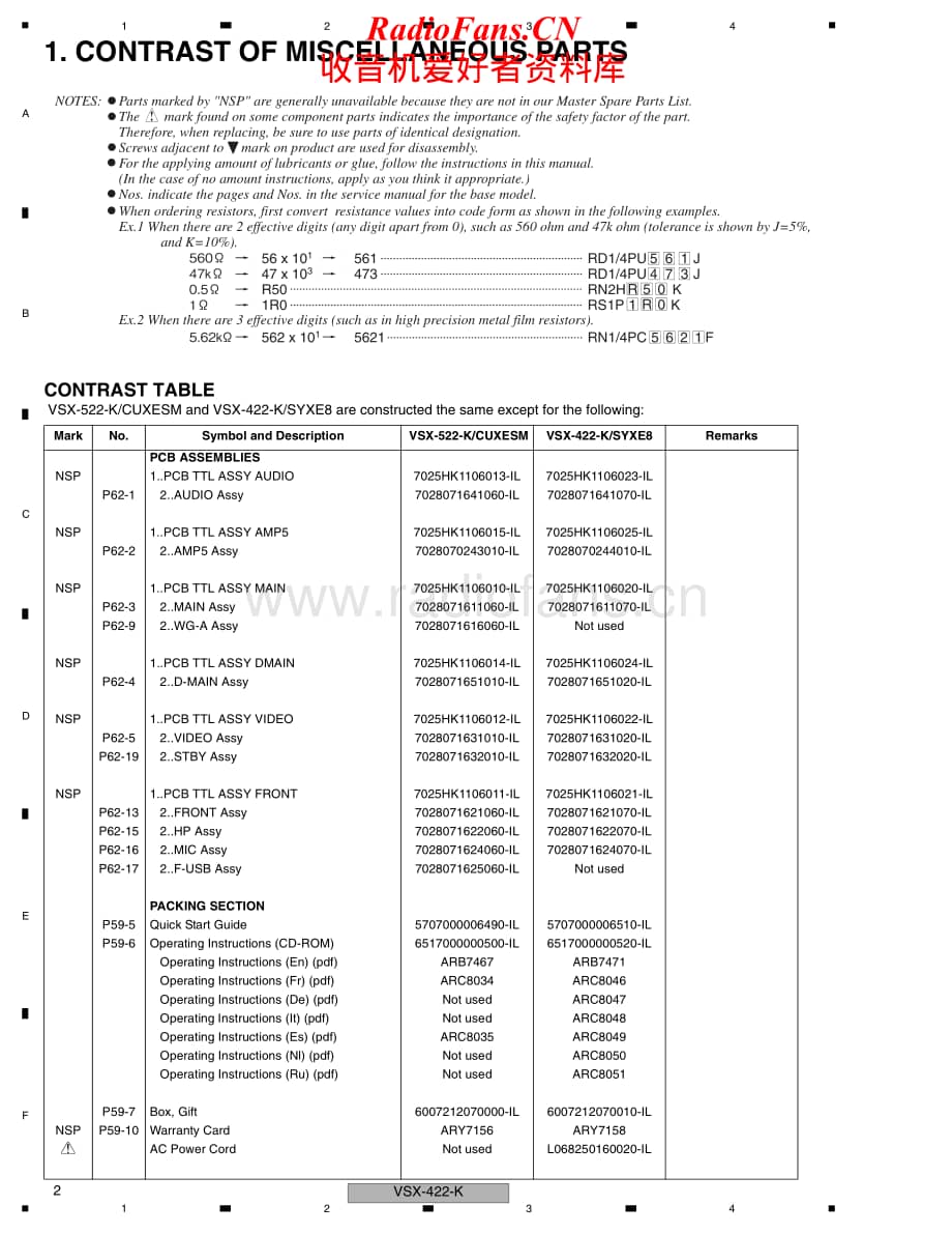 Pioneer-VSX422K-avr-sm维修电路原理图.pdf_第2页