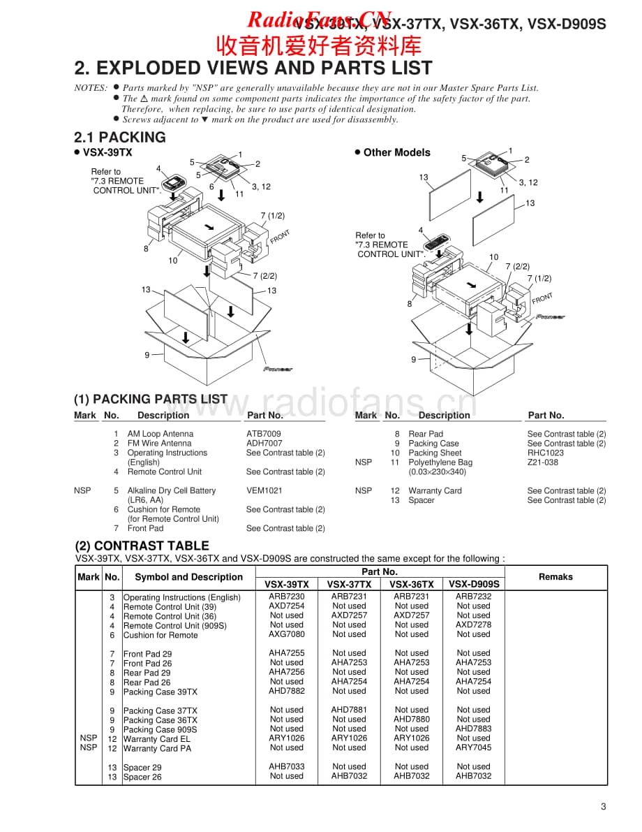 Pioneer-VSXD909S-avr-sm维修电路原理图.pdf_第3页