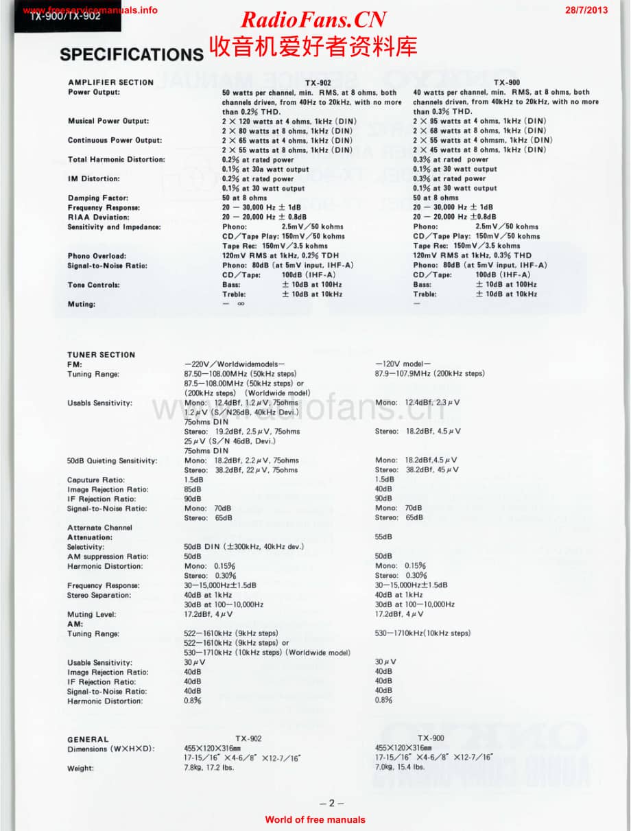 Onkyo-TX900-rec-sch维修电路原理图.pdf_第2页