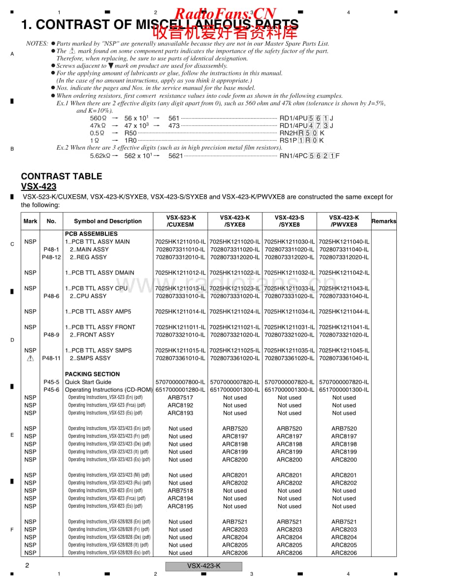 Pioneer-VSX423K-avr-sm维修电路原理图.pdf_第2页