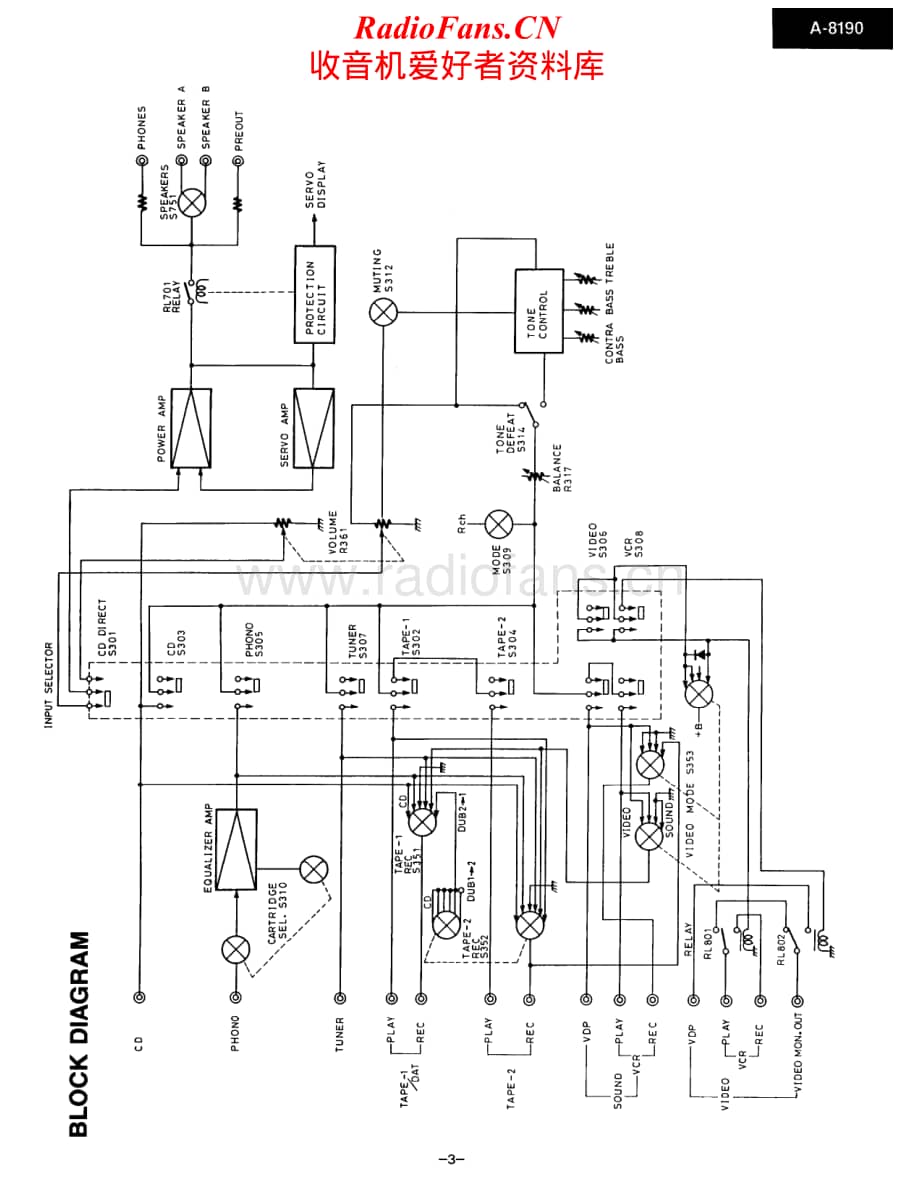 Onkyo-A8190-int-sm维修电路原理图.pdf_第3页