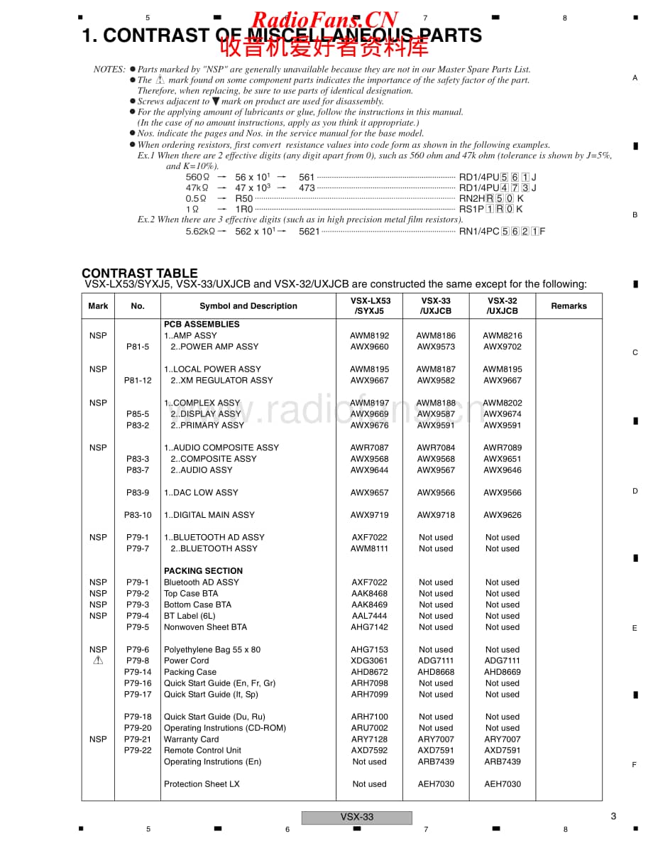 Pioneer-VSX32-avr-sm维修电路原理图.pdf_第3页