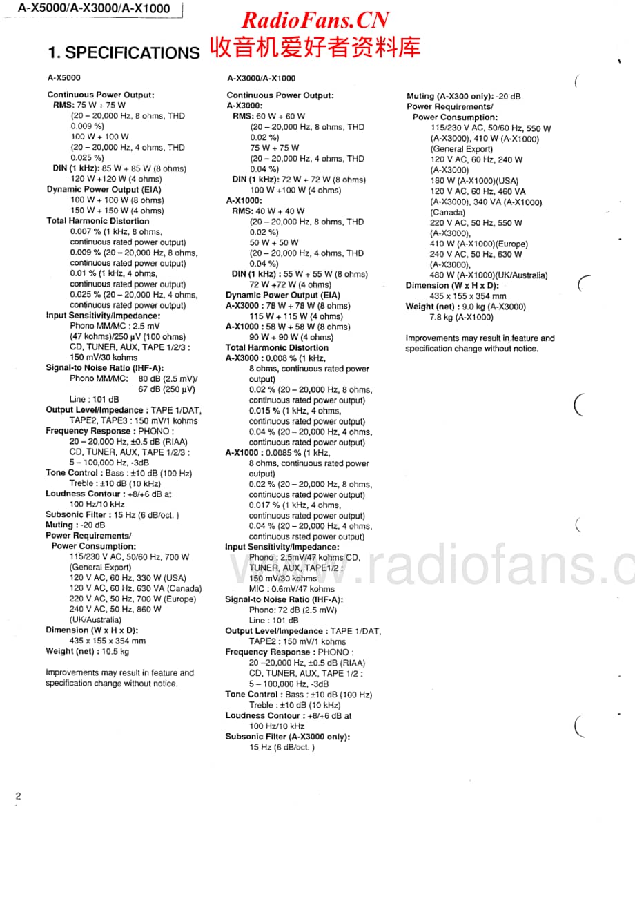 Teac-AX5000-int-sm维修电路原理图.pdf_第2页